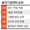 [NATE 검색어로 본 e세상 톡톡]