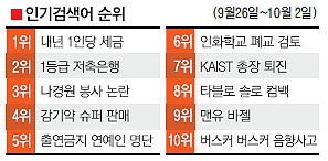 [NATE 검색어로 본 e세상 톡톡]