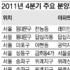 “이러면 사실래요?” 주택업체들 가을 유혹