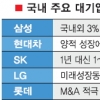 ‘저성장에 대비’… ‘위기도 기회로’