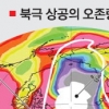 “북극에 캘리포니아 5배 오존구멍 형성”