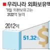 폭등하는 환율… “외환정책 다시 짜야” 전문가들 4대 제언