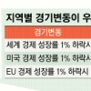 美·EU 성장률 1% 하락땐 한국 수출 각각 2%·4% ↓