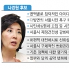 공약보따리 ‘풍성’… 재원은 ‘모르쇠’