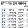 “복지시설 국비지원 늘려야” 아우성