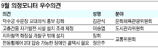 서울신문 ·서울시의회 공동 9월 의정모니터