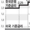 기준금리 3.25%… 넉달째 동결
