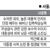 [서울시장 보선 D-11] 서울시장 후보 기업 경영 활용 SWOT 분석 적용해 보니…