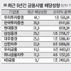 직원엔 억대 연봉… 사주는 순익 30% 싹쓸이