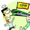 “경춘선 좌석형 급행 1만원 내고 타라고?”