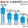 경기 지자체 “외국인도 인구수에 포함해야”
