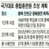 충북 ‘국가대표 제2 선수촌’ 규모 확대