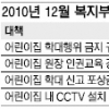 벌써 식어버린 ‘인천 어린이집 아동학대’ 사건 … 2010년 12월 그날을 잊었나