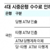 은행 ATM 송금 수수료 내린다