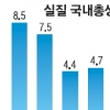 저성장 터널 본격 진입