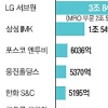 MRO사업 손 못떼는 LG, 왜