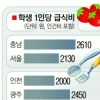 충남 소규모 초·중학교 공동급식