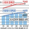 대학등록금은 꼼수다