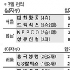 [프로배구] 마틴 또 ‘트리플 크라운’…대한항공 집중력 한수위