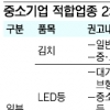 ‘LED전구·김치·어묵’ 대기업 철수한다