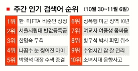 [NATE 검색어로 본 e세상 톡톡] 정치뉴스 와글와글…박 대장 ‘애도 물결’