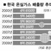 탄소배출권 거래제 도입 물 건너가나