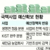 [전북 핵심 현안 가슴앓이 2題] 국책사업 예산 확보 ‘캄캄’
