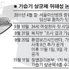 [생활속 살균제 공포] 의약외품 지정 추진에 “사람 죽고 나서야…”