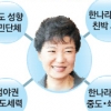 정치권 신당설 등 정계 개편 說·說·說…