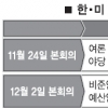 [정치권 FTA 대치] “24일 vs 새달 2일”… 여야, D데이·방식 싸고 수싸움