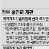 19개 출연硏 단일법인화후 국과위 이전