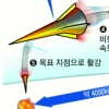 “세계 어디든 1시간내 타격 가능” 美 극초음속 폭탄 시험비행 성공