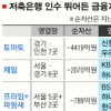 ‘알짜’ 토마토·제일저축銀 누구품에