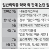 4000만 국민보다 6만 약사가 더 무섭다?