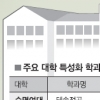잘나가는 ‘특성화 학과’ 눈여겨보세요
