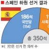 라호이號, 실업률 22%·부동산 거품 해결할까