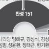 표결 분석해 보니