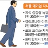 한·미 FTA 발효 이후 ‘한국인의 삶’ 어떻게 달라질까