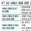 KT, 2G서비스 새달 8일 중단