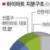 경영권 갈등 유진그룹·하이마트 30일 주총 앞두고 합의? 결별?