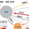 헝가리도 신용 강등… 부채 위기, 다음은 亞?