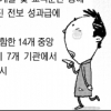[테마로 본 공직사회] (29) 다면평가