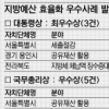 [2011 지방예산 효율화 우수사례] 대통령상 서울시·전북도·용인시의 노하우