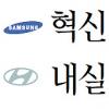 글로벌 위기 뚫을 대기업 내년 키워드는?