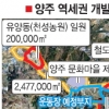 양주 역세권 개발사업 속도낸다