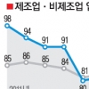 글로벌 위기 실물경제로 옮아갔다