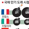 유로존 올 연말부터 재정통합 전망