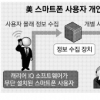 [스마트폰 ‘개인정보 수집’ 캐리어IQ 파문 확산] 美 애플·AT&T 상대 집단訴