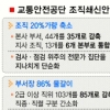교통안전공단 부서장 86% 물갈이