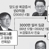 ‘김영완 3000만弗’ 의혹 풀릴까